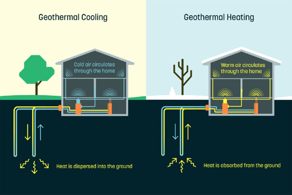 A Ground Source Heat Pump For An Oceanside Home JLC Online 