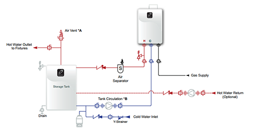 Application Diagrams Professionals Takagi Tankless Water Heaters 