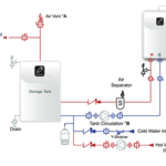 Application Diagrams Professionals Takagi Tankless Water Heaters