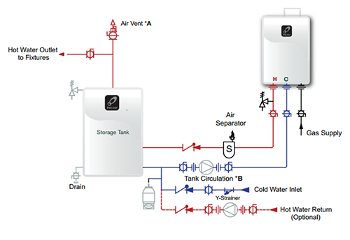 Application Diagrams Professionals Takagi Tankless Water Heaters 