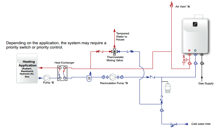 Application Diagrams Professionals Takagi Tankless Water Heaters 