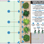 Calculate How Much Water My Irrigation System Uses