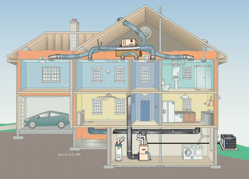 Central Heating House Heating System House Information Center