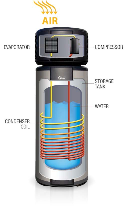 Chromagen 170L Heat Pump Hot Water Unit Midea HP170 Includes STCs 