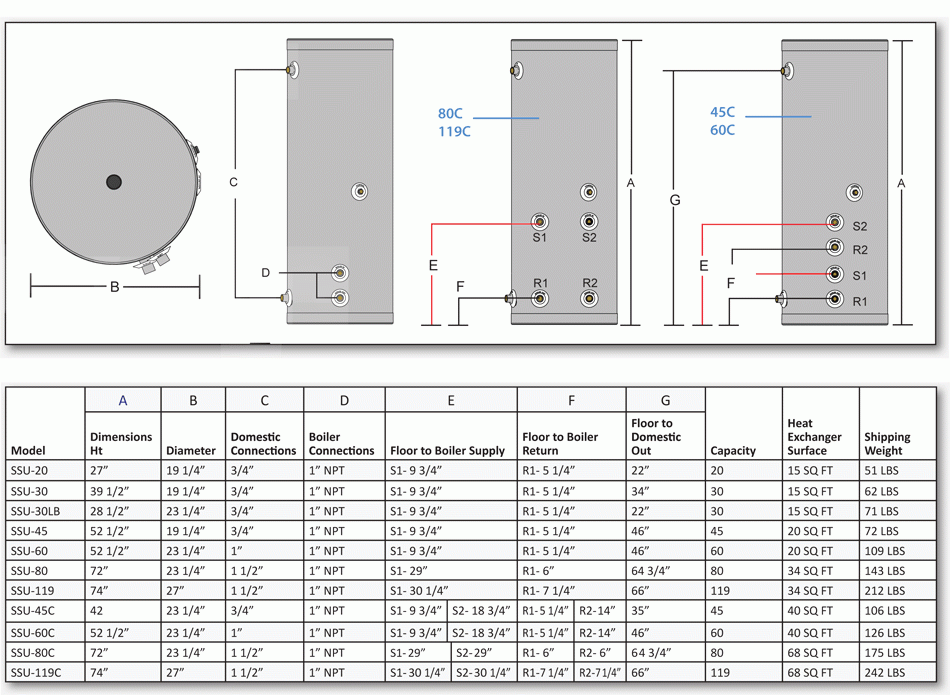 Commercial Superstor Ultra Indirect Stainless Water Heater 