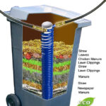 Create Hot Water From A Compost Wheelie Bin Eco Snippets