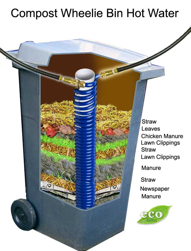 Create Hot Water From A Compost Wheelie Bin Eco Snippets