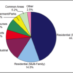 Current Water Use And Sources EARTH 111 Water Science And Society