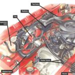 Draining And Refilling A Fully Sealed Cooling System How A Car Works