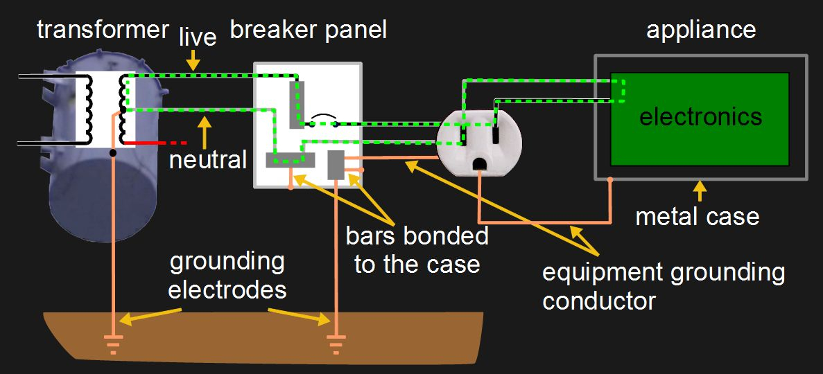 Earth Ground And The Grid Hackaday