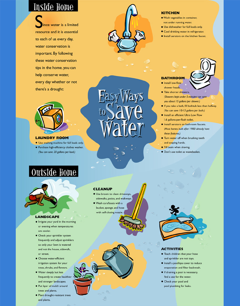 Easy Ways To Save Water Fern Valley Water District