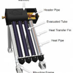 Evacuated Tube Solar Collectors Sototech