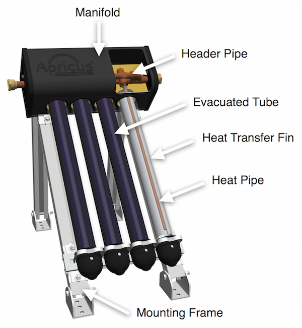 Evacuated Tube Solar Collectors Sototech