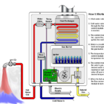 Fifty One Ways To Save Energy At Home