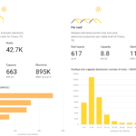 Frisco TX Look At How Many Of You Could Get Solar Take Advantage Of