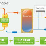 Heat Pump Water Heater Heat Pump Cold Weather Hot Water Heat Pump