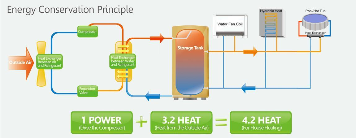 Heat Pump Water Heater Heat Pump Cold Weather Hot Water Heat Pump