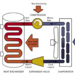 Heat Pump Water Heaters A Hot Commodity But Not For Everyone NW News