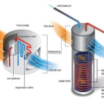 Heat Pump Water Heaters All You Need To Know Bob Vila