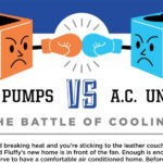 Heat Pumps Vs AC Infographic Washington Energy Services