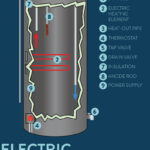 Hot Water Heater Diagram