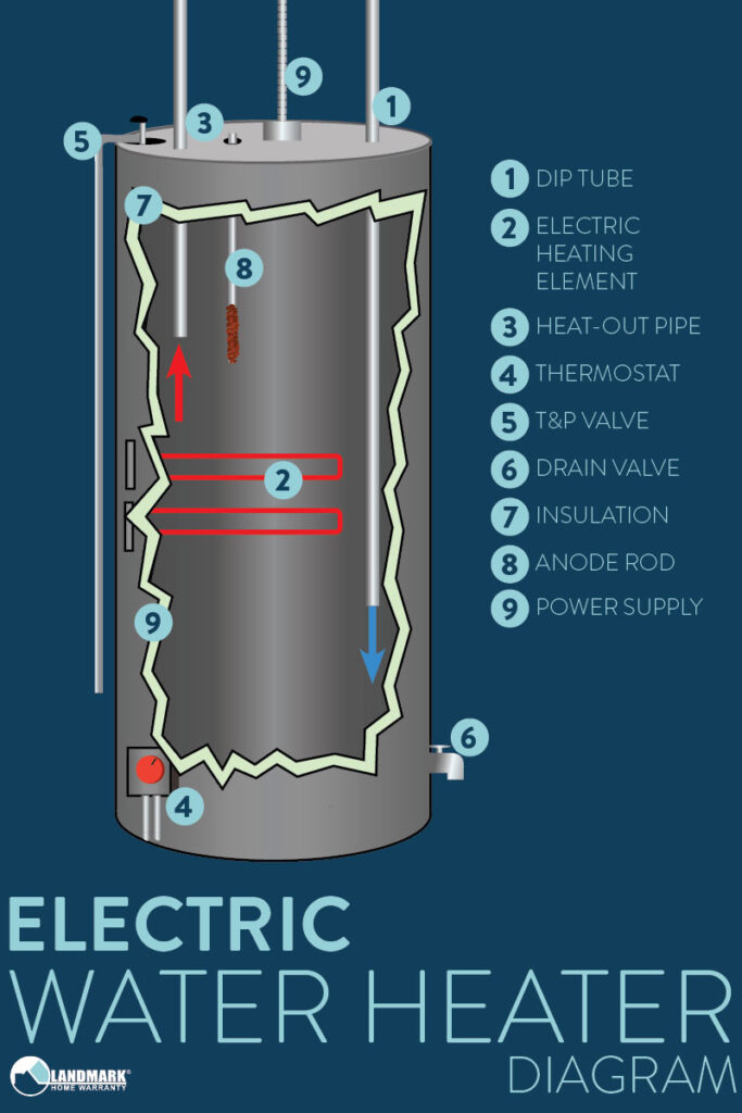  Hot Water Heater Diagram 