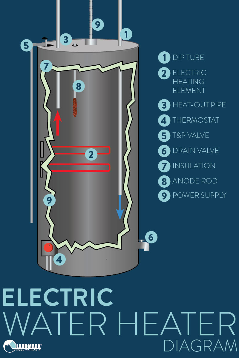  Hot Water Heater Diagram 