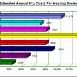 How To Calculate Heat Pump COP Nordic Heat Pumps