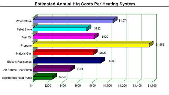 How To Calculate Heat Pump COP Nordic Heat Pumps