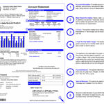 How To Read Your Bill Carpinteria Valley Water District