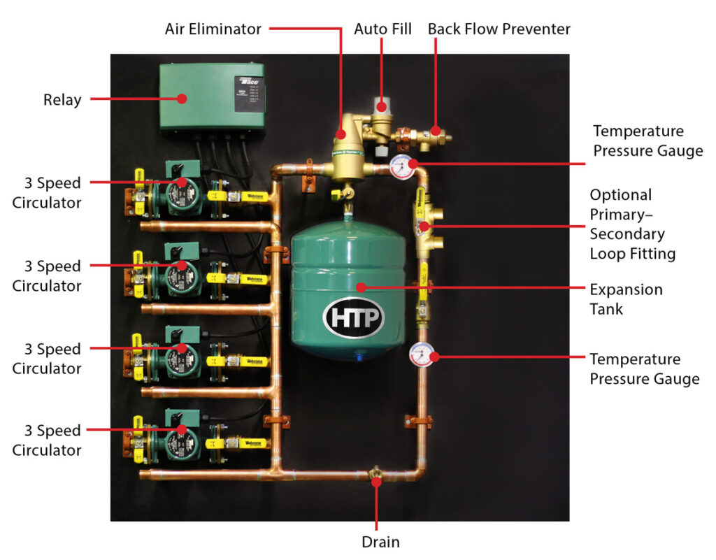 HTP Quickzone Manifold System Documents