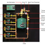 HTP Quickzone Manifold System Documents