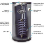 HTP SuperStor Contender Indirect Water Heater