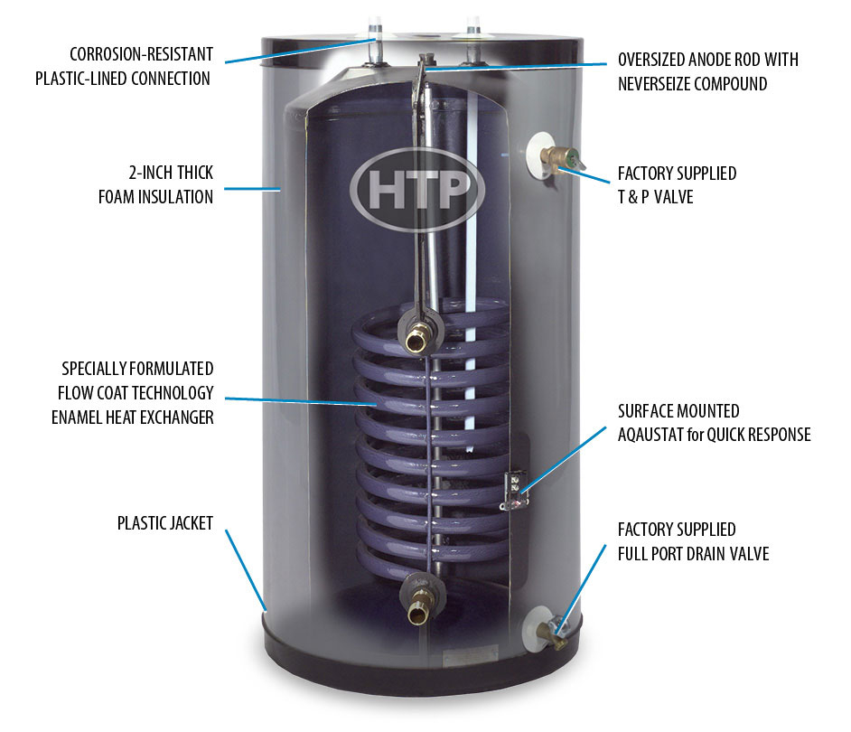 HTP SuperStor Contender Indirect Water Heater