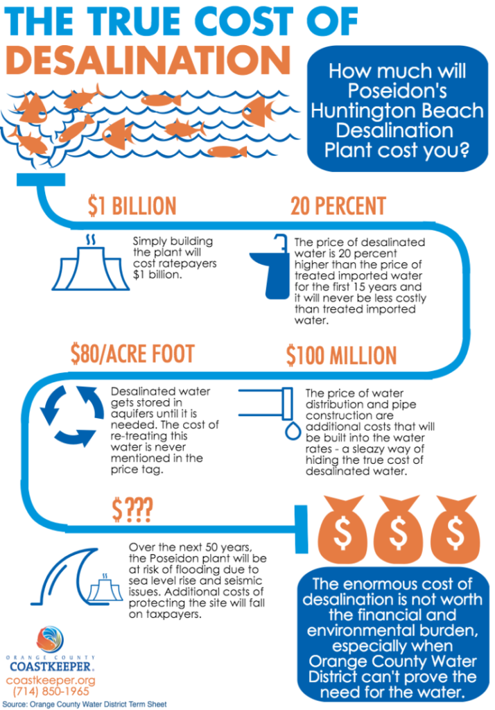 Infographic True Cost Of Desalination Orange County Coastkeeper