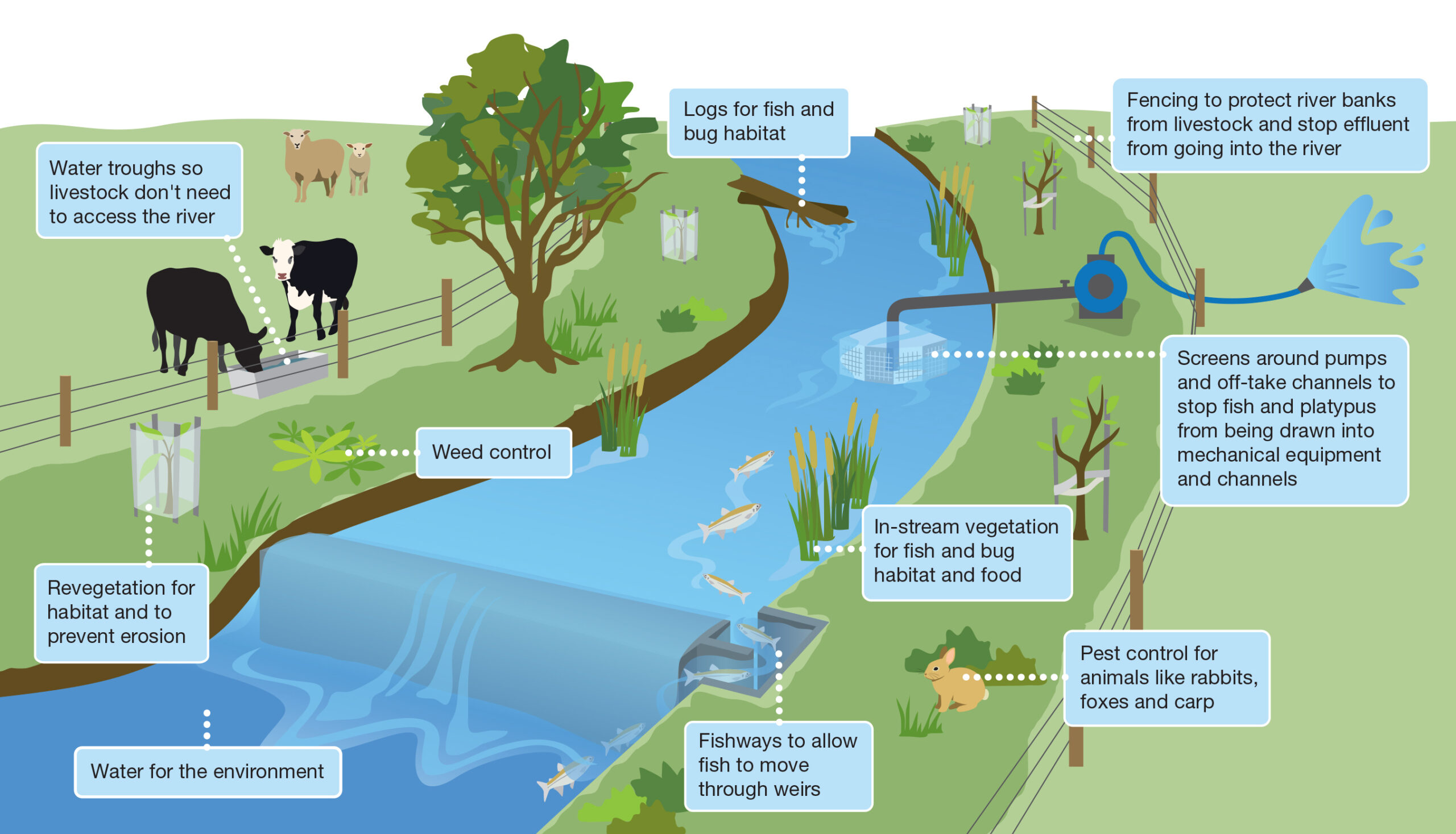 Introducing Our Waterways West Gippsland Catchment Management Authority