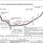 Monterey Peninsula Water Management District Design cross section