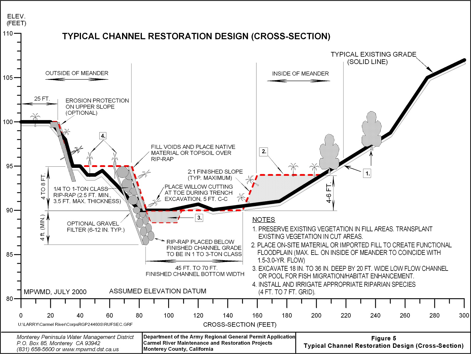 Monterey Peninsula Water Management District Design cross section