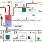 Natural Gas Hydronic Heating With Domestic Hot Water Boiler Package