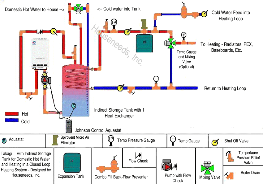 Natural Gas Hydronic Heating With Domestic Hot Water Boiler Package