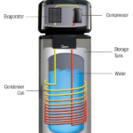 Perth HEAT PUMP ROOF MOUNTED Solar Hot Water Systems