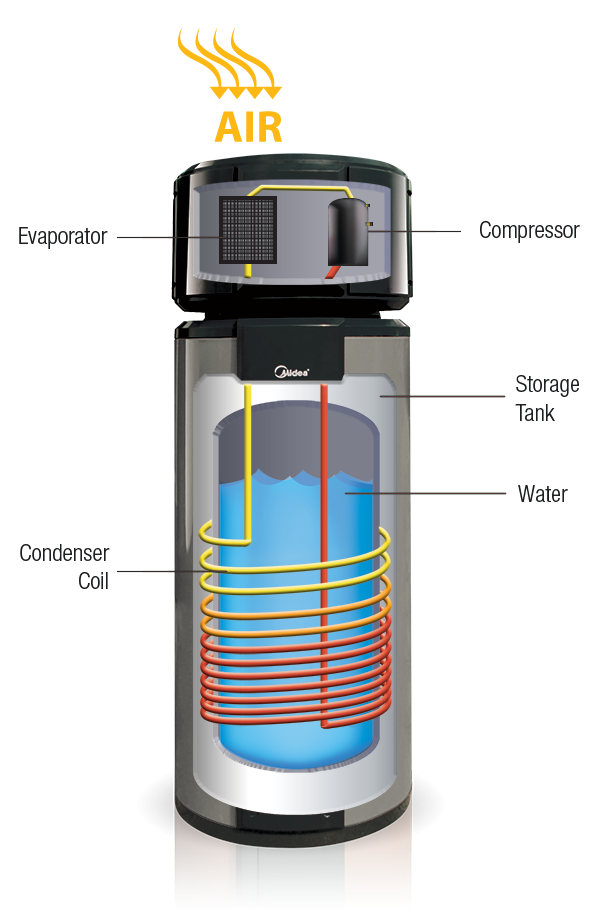 Perth HEAT PUMP ROOF MOUNTED Solar Hot Water Systems