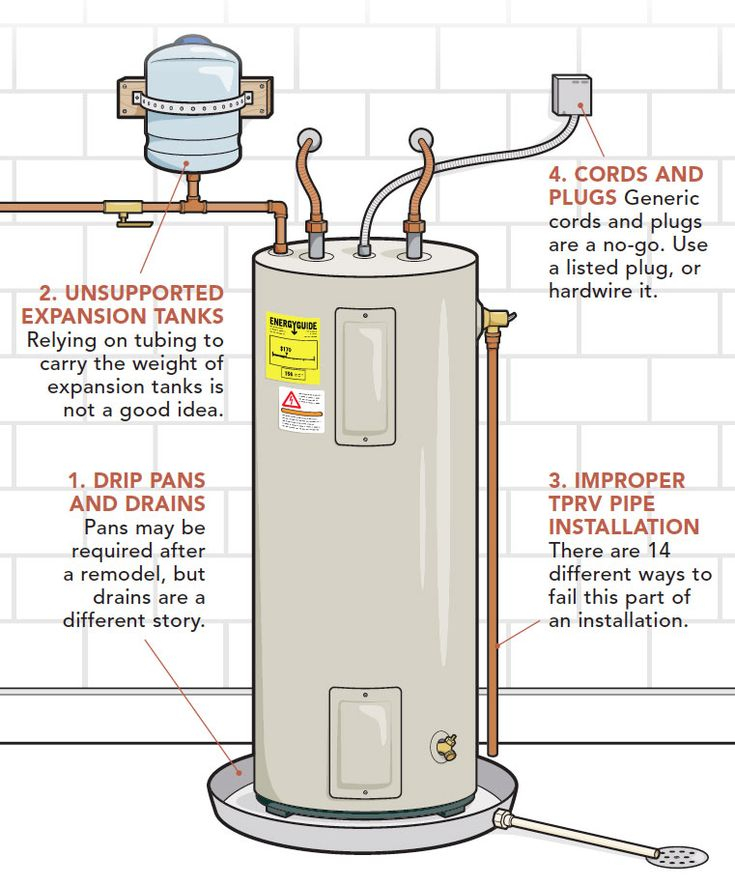 Pin On Plumbing