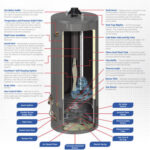 Richmond Essential Plus 40 Gallon 9 Year 38 000 BTU Natural Gas Tank