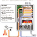 RV Water Heater Bypass Diagram Tankless Water Heater Tankless Hot