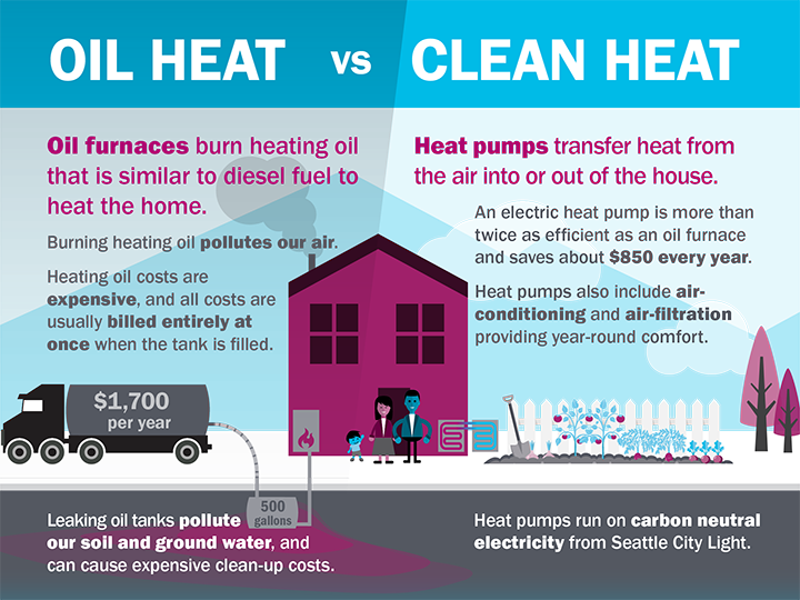 Six Reasons To Make The Switch And Ditch Your Dirty Oil 