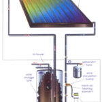 Solar Heat Exchangers Solar Tribune