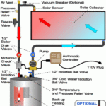 Solar Water Heaters Active Systems