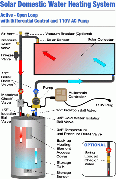 Solar Water Heaters Active Systems