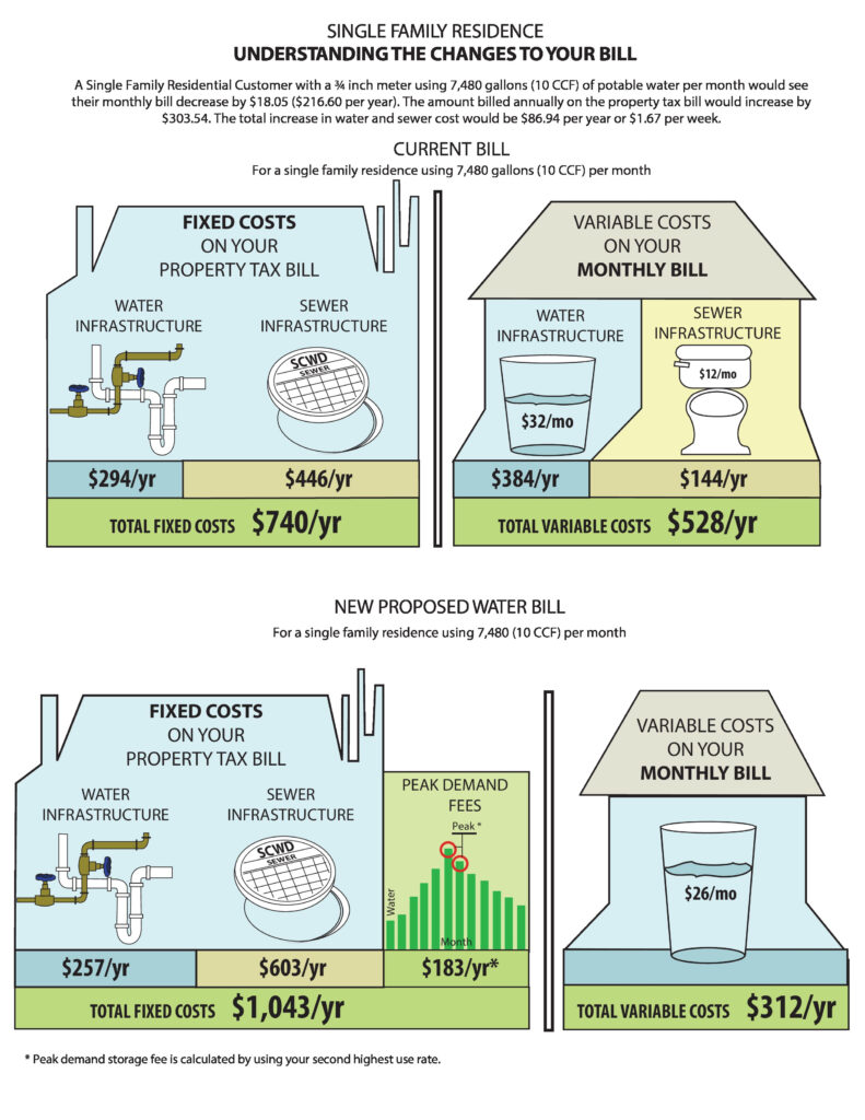 South Coast Water District Proposes Rate Increase Dana Point Times